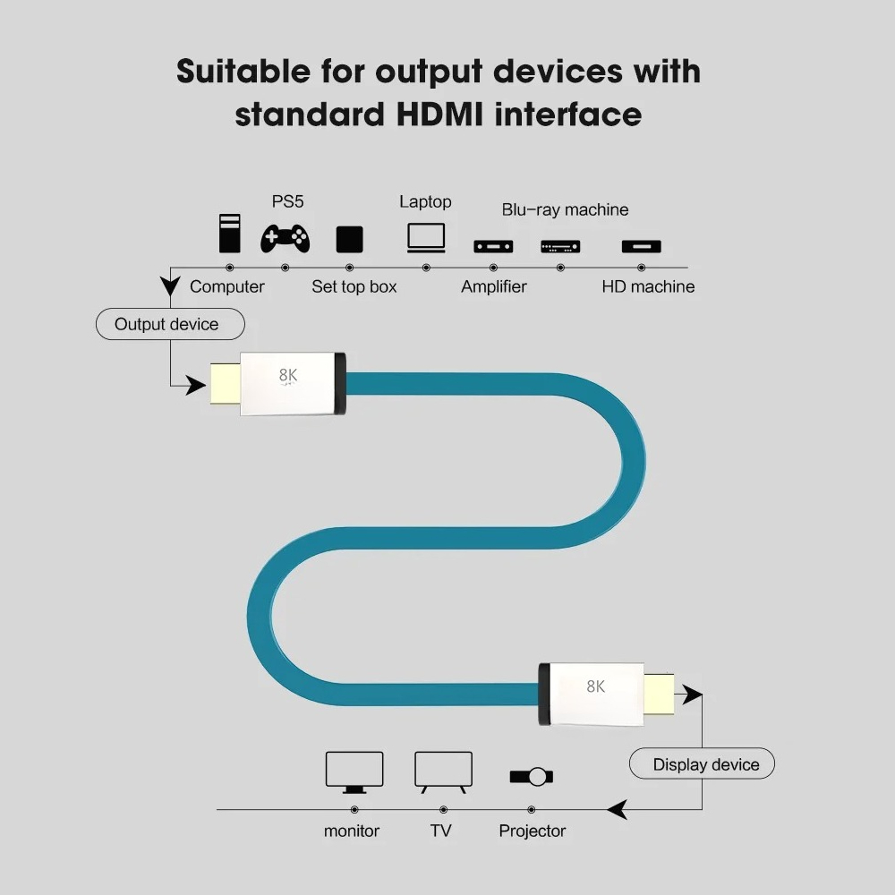 HDMI 2.1 Cable 48Gbps 8K@60Hz  - Hdmi 2.1 Cable 8K 60Hz 48Gbps Earc ulasan dan harga