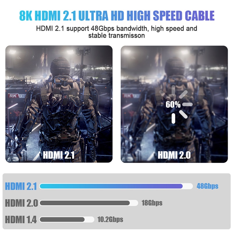 1/2Pcs 8K HDMI 2.1 Cable 48Gbp - Hdmi 2.1 Cable 8K 60Hz 48Gbps Earc ulasan dan harga