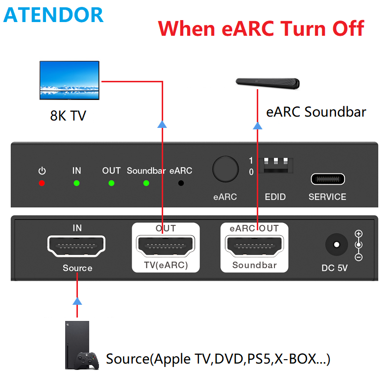 ATENDOR 8K HDMI 2.1 EARC Sound - Dolby Atmos Soundbar Hdmi Earc ulasan dan harga