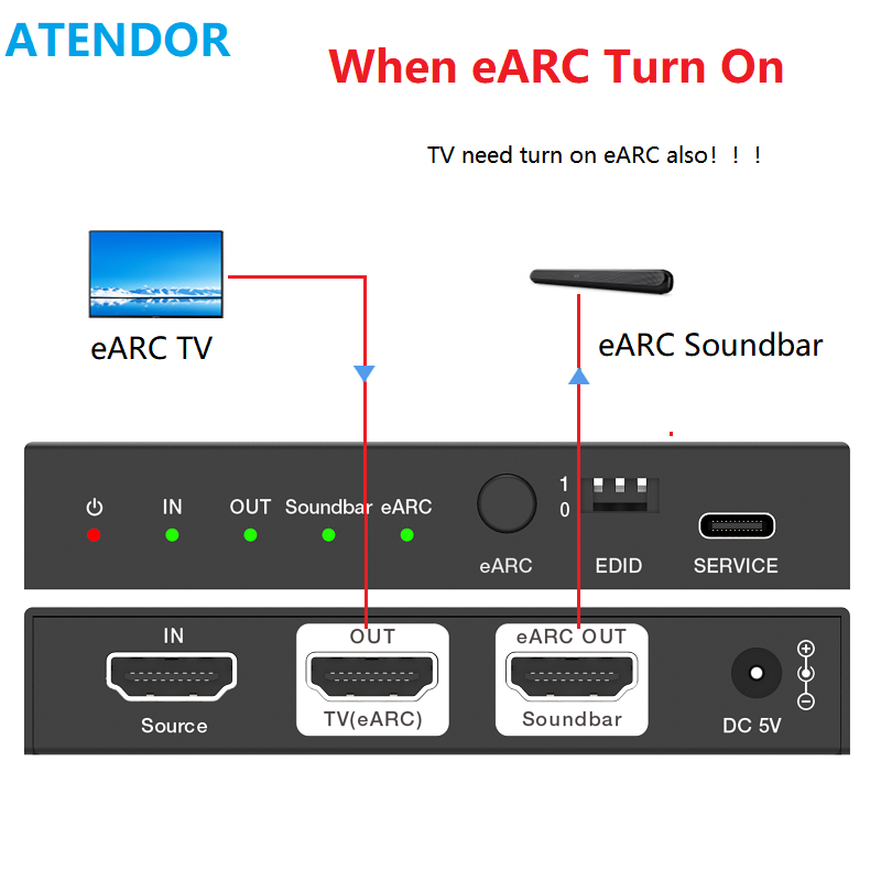 ATENDOR 8K HDMI 2.1 EARC Sound - Dolby Atmos Soundbar Hdmi Earc ulasan dan harga