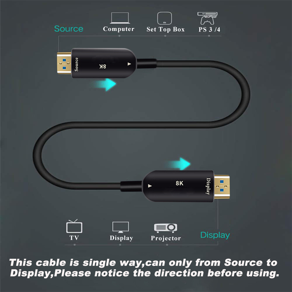 Navceker Optical Fiber 8K 60Hz - Hdmi 2.1 Cable 8K 60Hz 48Gbps Earc ulasan dan harga