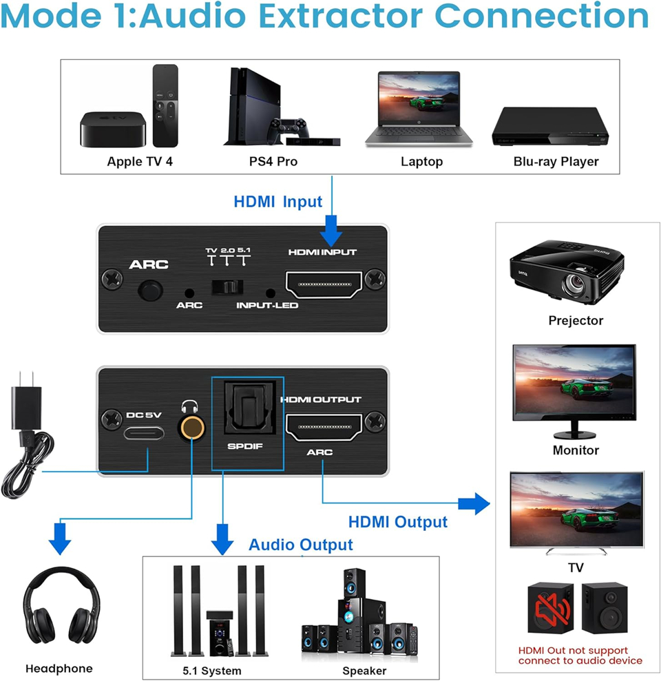 Navceker HDMI Audio Extractor  - Dolby Atmos Soundbar Hdmi Earc ulasan dan harga