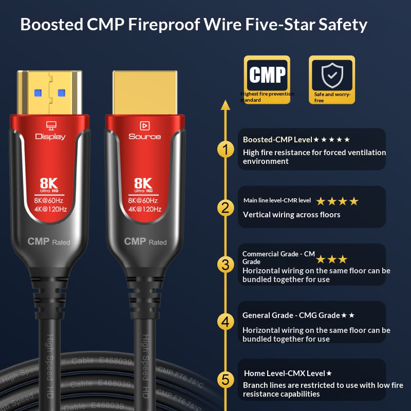 CMP Fire-Rated 8K HDMI 2.1 Fib - Hdmi 2.1 Cable 8K 60Hz 48Gbps Earc ulasan dan harga