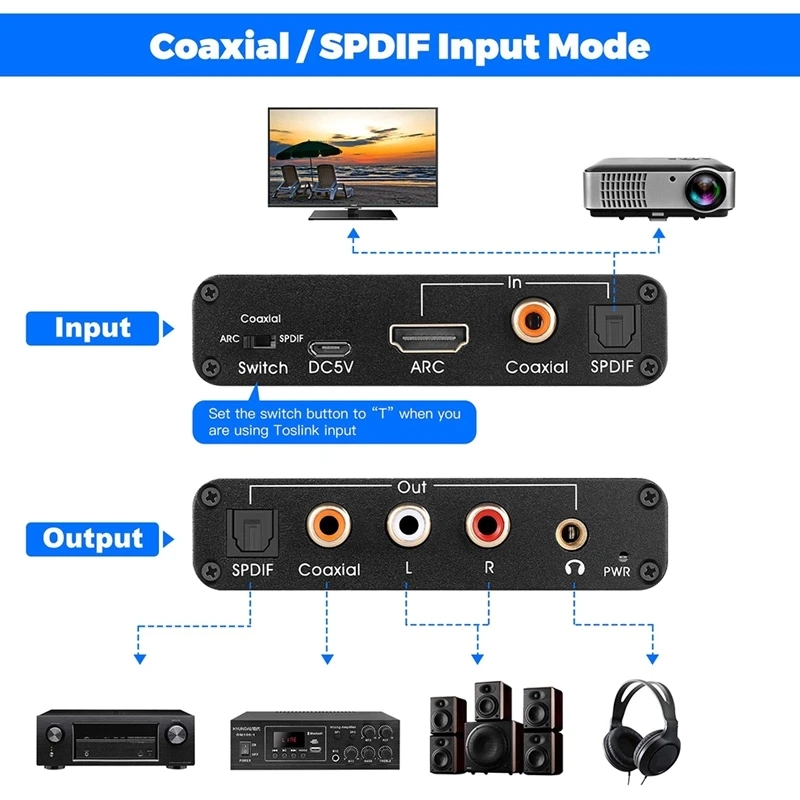 192KHz ARC DAC Audio Extractor - Dolby Atmos Soundbar Hdmi Earc ulasan dan harga